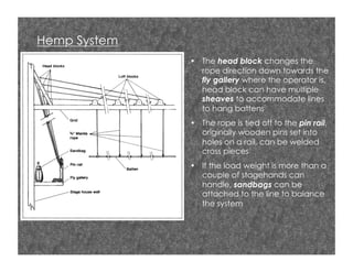 Hemp System
•  The head block changes the
rope direction down towards the
fly gallery where the operator is,
head block can have multiple
sheaves to accommodate lines
to hang battens
•  The rope is tied off to the pin rail,
originally wooden pins set into
holes on a rail, can be welded
cross pieces
•  If the load weight is more than a
couple of stagehands can
handle, sandbags can be
attached to the line to balance
the system

 