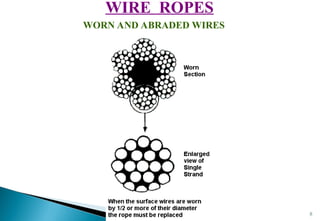 Rigging Safety (Webbing, Wire Rope Sling) | PPT