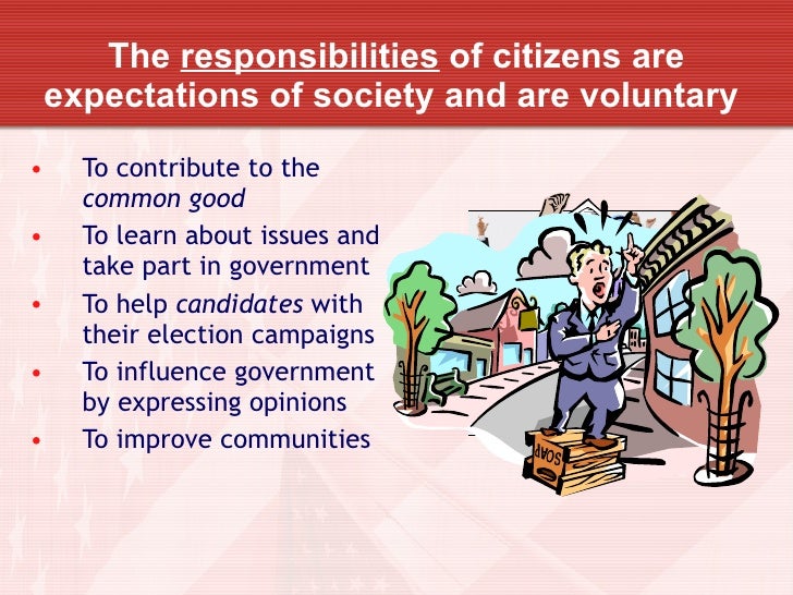 Righs Duties And Resp Of Citizens With Macros Righs Duties And Resp Of Citizens With Macros