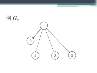 例 G2
１
５
２
４ ３
 