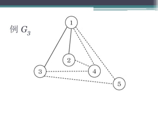 例 G3
１
５
２
４３
 