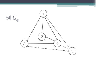 例 G4
１
５
２
４３
 