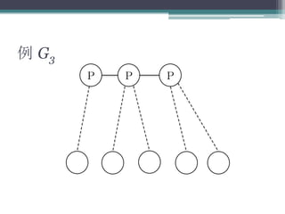 例 G3
Ｐ ＰＰ
 