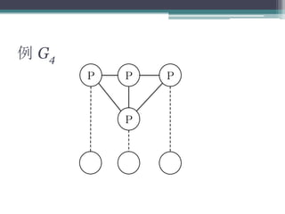 例 G4
Ｐ ＰＰ
Ｐ
 