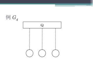 例 G4
Ｑ
 