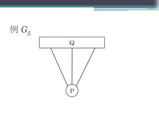 例 G5
Ｑ
Ｐ
 