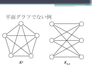平面グラフでない例
K5 K3,3
 