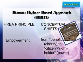 Human Rights- Based Approach
(HRBA)
HRBA PRINCIPLE

Empowerment

CONCEPTUAL
SHIFTS
from “beneficiary”
(charity) to
“citizen”/”rightholder” (power)

 