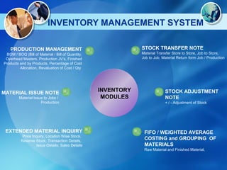 Right Erp Presentaion