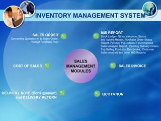 Right Erp Presentaion