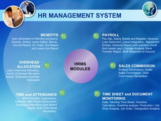 Right Erp Presentaion