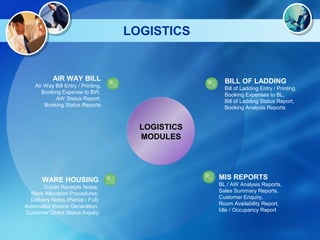 Right Erp Presentaion