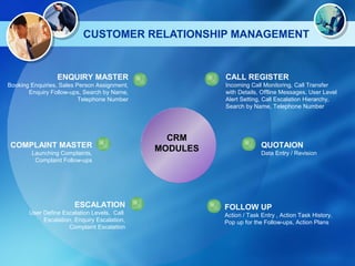 Right Erp Presentaion