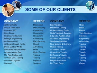 Right Erp Presentaion