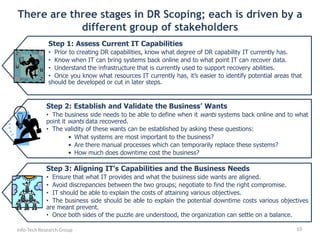 IntroductionAll companies have some form of Disaster Recovery (DR) capability in place whether they realize it or not. Depending on the size and needs of the company, DR capabilities can range from having an employee backing up the company’s files once a month to having a fully documented and tested plan in place.