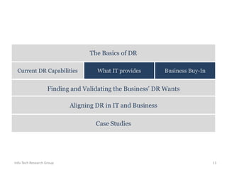 If the IT and the business side of an organization are in alignment with their DR desires, needs, and priorities, then the current plan may be well-suited to the organization. However, organizations rarely have proper DR capabilities in place.