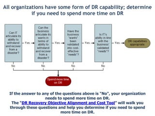 Many organizations make the mistake of having inappropriate DR capabilities. Having too much DR capability means the organization is overspending and having too little means the organization is still vulnerable in the event of a disaster. Make sure that DR capability is a good fit with the organization’s actual needs.