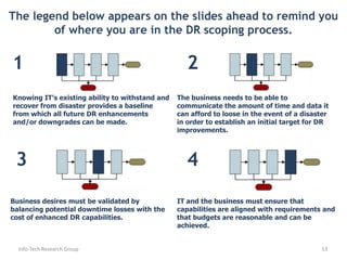 It is often hard to settle on what amount of DR capability your organization needs. This solution set will walk you through the right-sizing phase of your DR project quickly and will address all the relevant areas: