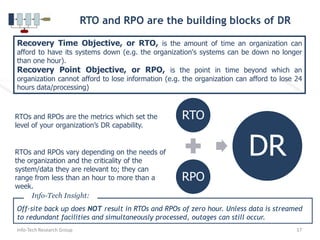 Aligning IT and Business