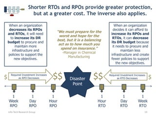 Once the organization’s appropriate DR objectives are agreed upon, IT can begin planning their development.Info-Tech Research Group3