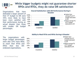 Reactionary set of procedures that take place once a disaster has struck