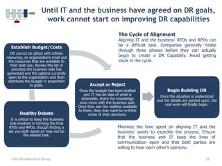 Info-Tech Research Group7Organizations attribute their failure to develop disaster recovery capabilities to multiple factorsOrganizations listed business buy-in, time, and money as the main reasons why they had yet to develop their disaster recovery capabilities. “Cost and always something else to do…”-VP in Public Administration“The organization didn't have an IS executive in place and it wasn't considered a company priority until recently. “- VP in Wireless Telecom Carriers“3 blind monkeys - haven't seen a disaster, won't hear of a disaster, refuse to talk of a disaster.  Strong plans have existed and been undermined over time due to lack of executive support.   Some departments have maintained robust procedures, yet others are becoming weak links.“-Manager in Publishing Industry