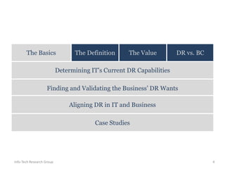 Measure your organization’s current DR capabilities