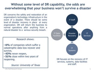 Get business buy-in to establish appropriate DR priorities