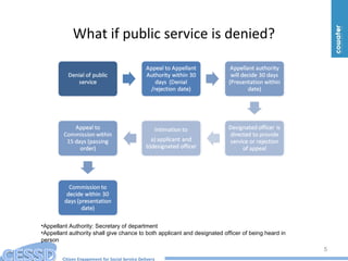 Citizen Engagement for Social Service Delivery
What if public service is denied?
5
•Appellant Authority: Secretary of department
•Appellant authority shall give chance to both applicant and designated officer of being heard in
person
 
