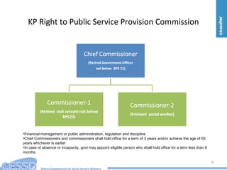 Citizen Engagement for Social Service Delivery
KP Right to Public Service Provision Commission
9
•Financial management or public administration, regulation and discipline
•Chief Commissioners and commissioners shall hold office for a term of 3 years and/or achieve the age of 65
years whichever is earlier
•In case of absence or incapacity, govt may appoint eligible person who shall hold office for a term less than 6
months
 