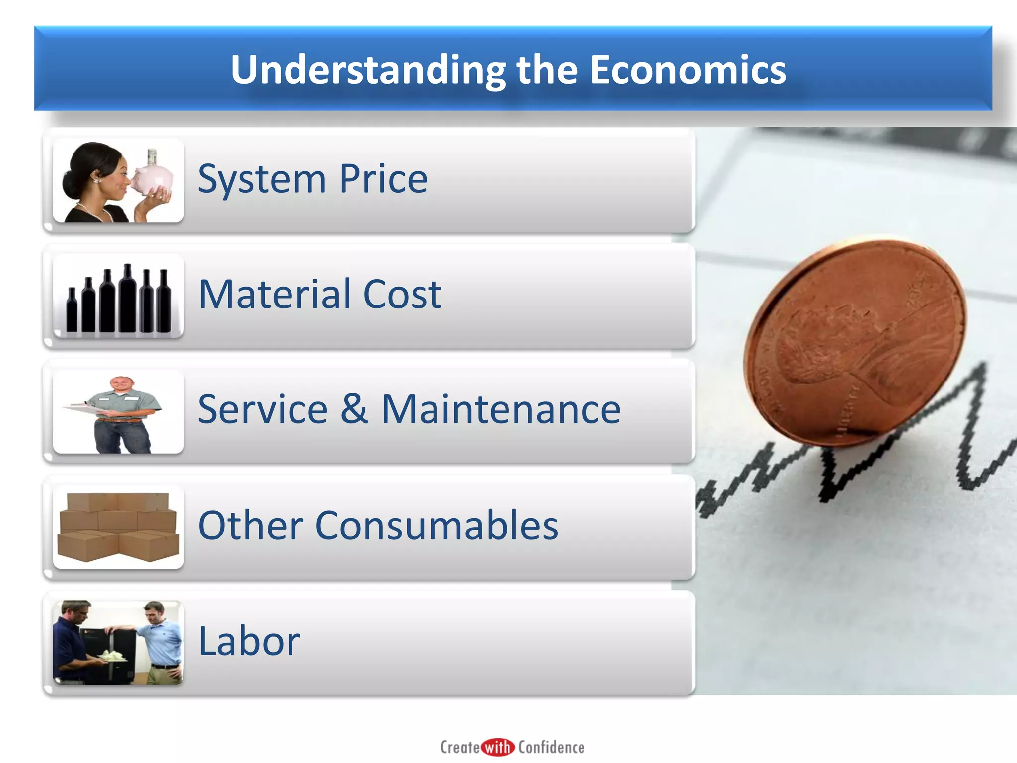 Understanding the Economics
System Price
Material Cost

Service & Maintenance
Other Consumables
Labor

 
