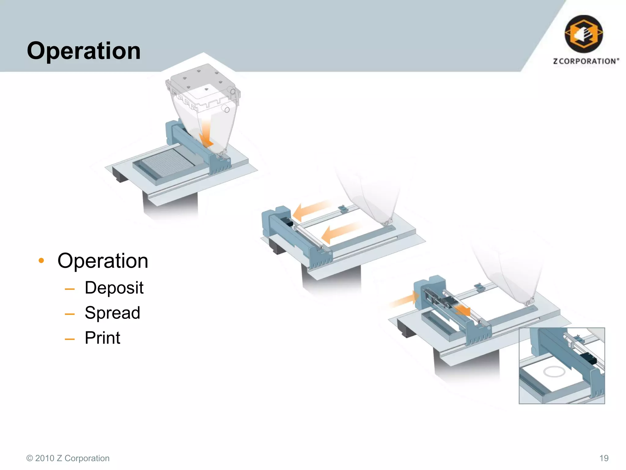 Operation

• Operation
– Deposit
– Spread
– Print

© 2010 Z Corporation

19

 