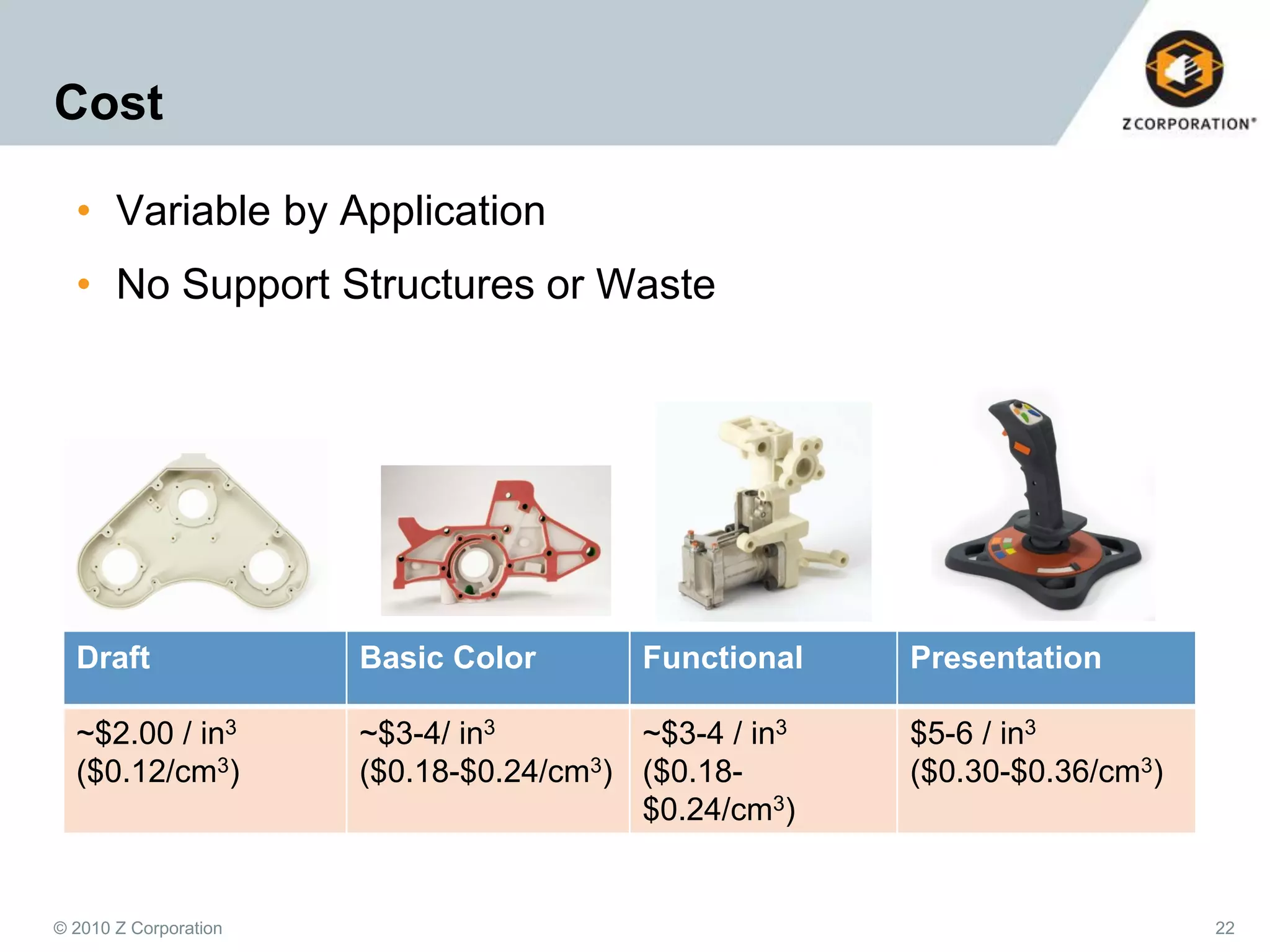 Cost
• Variable by Application

• No Support Structures or Waste

Draft

Basic Color

~$2.00 / in3
($0.12/cm3)

~$3-4/ in3
~$3-4 / in3
($0.18-$0.24/cm3) ($0.18$0.24/cm3)

© 2010 Z Corporation

Functional

Presentation
$5-6 / in3
($0.30-$0.36/cm3)

22

 
