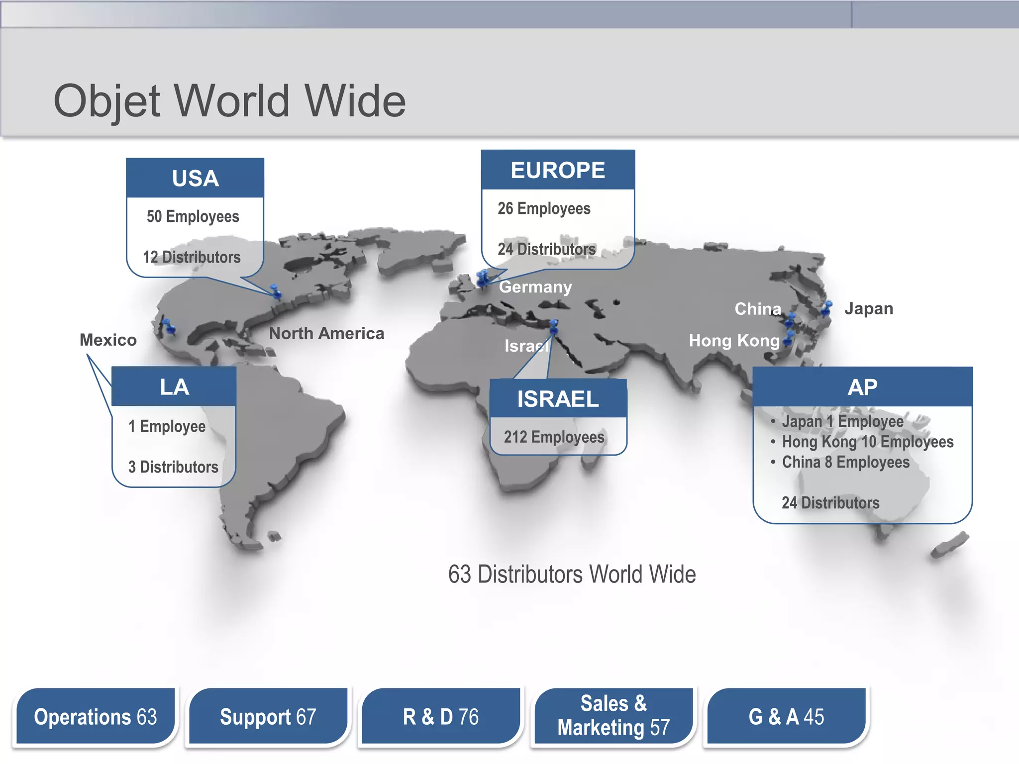 Objet World Wide
EUROPE

USA
50 Employees

26 Employees

12 Distributors

24 Distributors
Germany
Germany
Germany
Israel

North America

Mexico

LA

China
China
Hong Kong
Hong Kong
Hong Kong

Israel
ISRAEL
Israel

1 Employee

212 Employees

3 Distributors

Japan

AP
• Japan 1 Employee
• Hong Kong 10 Employees
• China 8 Employees
24 Distributors

63 Distributors World Wide

Operations 63

Support 67

R & D 76

Sales &
Marketing 57

G & A 45

 