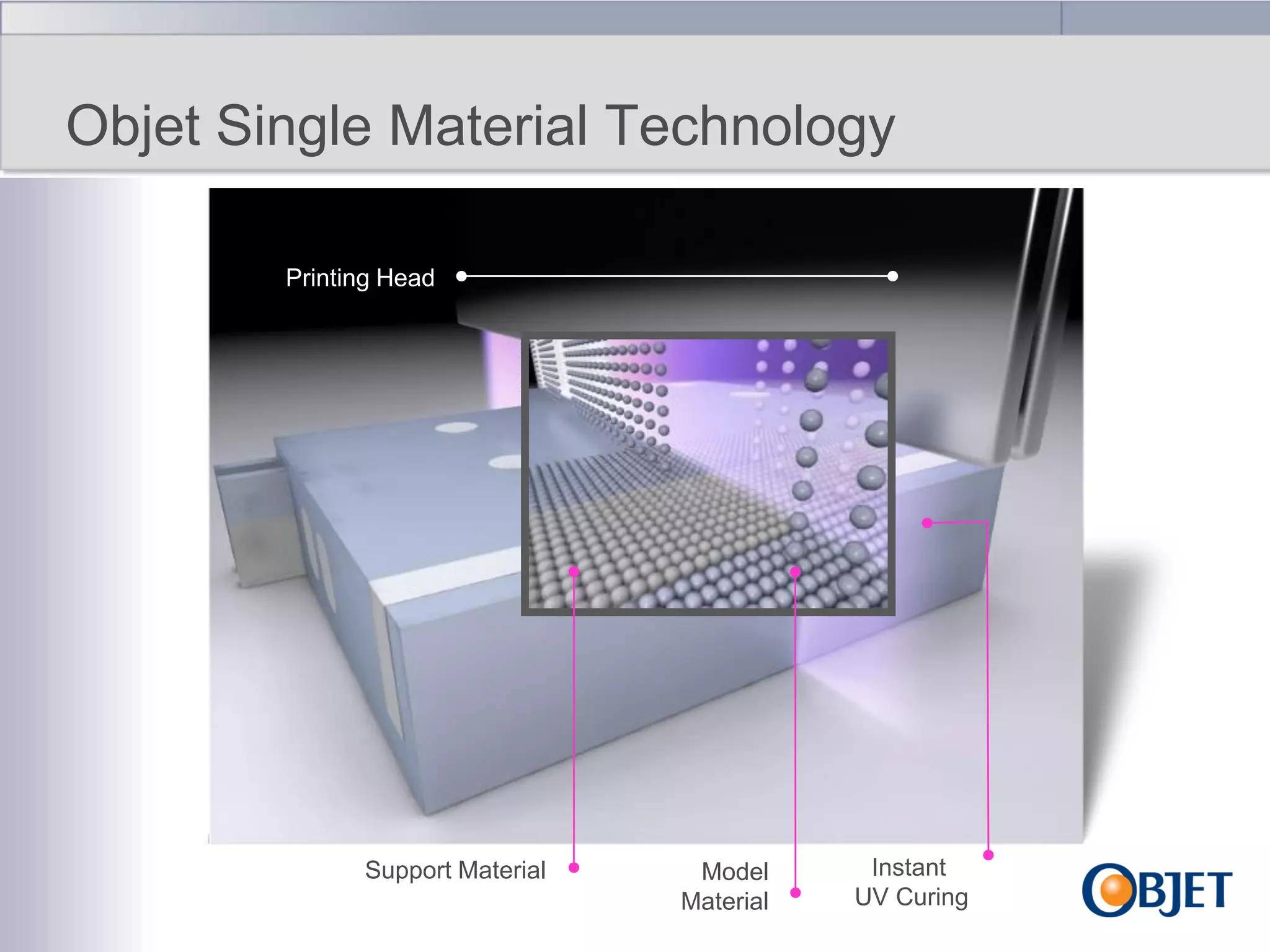 Objet Single Material Technology
Printing Head

Support Material

Model
Material

Instant
UV Curing

 