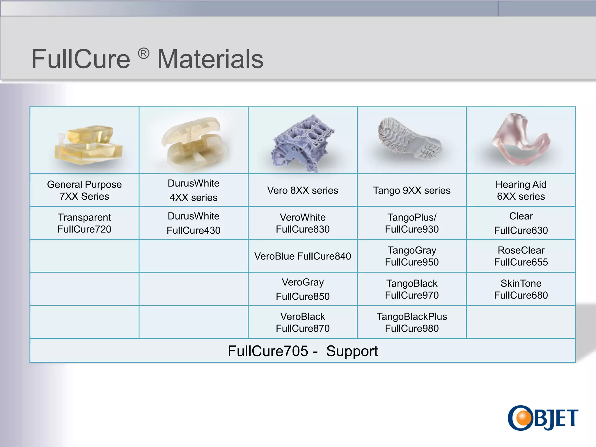 FullCure ® Materials

General Purpose
7XX Series

DurusWhite
4XX series

Vero 8XX series

Tango 9XX series

Hearing Aid
6XX series

Transparent
FullCure720

DurusWhite
FullCure430

VeroWhite
FullCure830

TangoPlus/
FullCure930

Clear
FullCure630

VeroBlue FullCure840

TangoGray
FullCure950

RoseClear
FullCure655

VeroGray
FullCure850

TangoBlack
FullCure970

SkinTone
FullCure680

VeroBlack
FullCure870

TangoBlackPlus
FullCure980

FullCure705 - Support

 