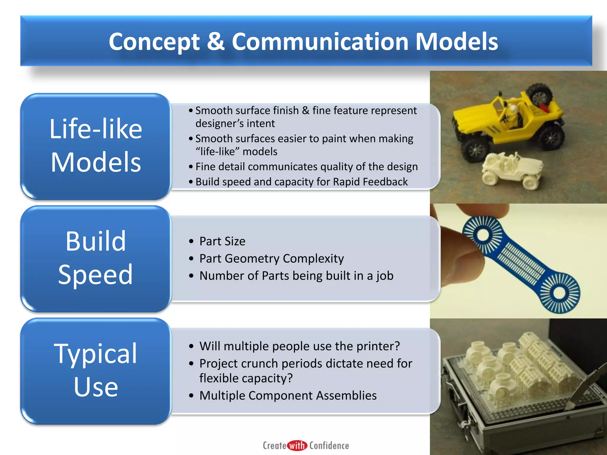 Concept & Communication Models

Life-like
Models
Build
Speed
Typical
Use

• Smooth surface finish & fine feature represent
designer’s intent
• Smooth surfaces easier to paint when making
“life-like” models
• Fine detail communicates quality of the design
• Build speed and capacity for Rapid Feedback

• Part Size
• Part Geometry Complexity
• Number of Parts being built in a job

• Will multiple people use the printer?
• Project crunch periods dictate need for
flexible capacity?
• Multiple Component Assemblies

 
