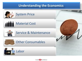 Understanding the Economics
System Price
Material Cost

Service & Maintenance
Other Consumables
Labor

 