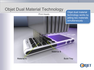 Objet Dual Material Technology
Print Heads

Objet dual material
technology works by
jetting two materials
simultaneously

UV Light

Material B
Material A

Build Tray

 