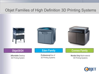 Objet Families of High Definition 3D Printing Systems

Objet30/24
Affordable Desktop
3D Printing System

Eden Family
Professional line of
3D Printing Systems

Connex Family
Worlds Only Multi-material
3D Printing Systems

 