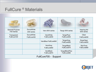 FullCure ® Materials

General Purpose
7XX Series

DurusWhite
4XX series

Vero 8XX series

Tango 9XX series

Hearing Aid
6XX series

Transparent
FullCure720

DurusWhite
FullCure430

VeroWhite
FullCure830

TangoPlus/
FullCure930

Clear
FullCure630

VeroBlue FullCure840

TangoGray
FullCure950

RoseClear
FullCure655

VeroGray
FullCure850

TangoBlack
FullCure970

SkinTone
FullCure680

VeroBlack
FullCure870

TangoBlackPlus
FullCure980

FullCure705 - Support

 