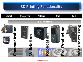 Selecting The Right 3D Printer for the Job