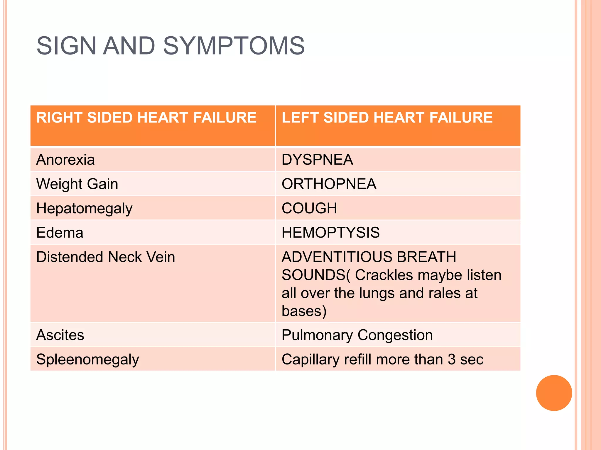 Left Sided Heart Failure:  The Emt'S Unexpected Diagnosis - 9s3f1i2