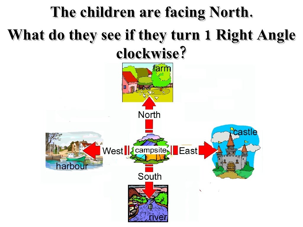 Right Angles Clockwise Anticlockwise