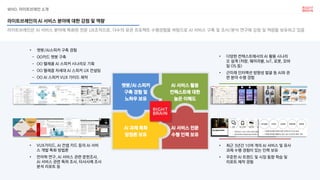 WHO. 라이트브레인 소개
라이트브레인은 AI 서비스 분야에 특화된 전문 UX조직으로, 다수의 유관 프로젝트 수행경험을 바탕으로 AI 서비스 구축 및 조사/분석 연구에 강점 및 역량을 보유하고 있음
라이트브레인의 AI 서비스 분야에 대한 강점 및 역량
챗봇/AI 스피커
구축 경험 및
노하우 보유
AI 과제 특화
방법론 보유
AI 서비스 전문
수행 인력 보유
AI 서비스 활용
컨텍스트에 대한
높은 이해도
• 다양한 컨텍스트에서의 AI 활용 시나리
오 설계 (차량, 웨어러블, IoT, 로봇, 모바
일 OS 등)
• 근미래 인터랙션 방향성 발굴 등 AI와 관
련 분야 수행 경험
• 최근 3년간 10여 개의 AI 서비스 및 유사
과제 수행 경험이 있는 인력 보유
• 꾸준한 AI 트렌드 및 시장 동향 학습 및
리포트 제작 경험
• 챗봇/AI스피커 구축 경험
- OO카드 챗봇 구축
- OO 텔레콤 AI 스피커 시나리오 기획
- OO 텔레콤 차세대 AI 스피커 UX 컨설팅
- OO AI 스피커 VUX 가이드 제작
• VUX가이드, AI 컨셉 카드 등의 AI 서비
스 개발 특화 방법론
• 언어학 연구, AI 서비스 관련 문헌조사,
AI 서비스 관련 특허 조사, 타사사례 조사
분석 리포트 등
 