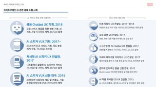WHO. 라이트브레인 소개
AI 스피커 VUX 선행 연구. 2015
AI에 대한 사용자의 태도 및 선호도, 기술
동향을 바탕으로 VUX 가이드라인 제작
VUX
101
차세대 AI 스피커 UX 컨설팅.
2017
디스플레이 결합형 AI 스피커의 서비스
시나리오 및 가이드 제작, UI/VUI 설계
AI 스피커 VUX 기획. 2017~
AI 스피커 신규 서비스 기획. 의도 분류
체계 수립, 시나리오 제작 등
금융 Chatbot UX 기획. 2018
금융 서비스 제공을 위한 챗봇 기획. AI
퍼소나 및 시나리오 제작, UI/GUI 설계
AI 서비스 특화 과제 수행사례
미래 자동차 UX 컨설팅. 2017~2018
차량 內 음성 비서 이용 시나리오 및 인터랙션, 화면 설계
감성 로봇 VX 컨설팅. 2017
로봇, AI에 대한 사용자의 태도 및 감성 연구
차세대 웨어러블 디바이스 UX 컨설팅. 2017
웨어러블을 통한 AI 이용 환경 및 시나리오, 인터랙션 설계
ㅇㅇ은행 앱 內 Chatbot UX 컨설팅. 2017
은행 앱 內 챗봇의 시나리오, 가이드, UI, GUI 설계
AI 적용 모바일 OS UX 컨설팅. 2015
AI-OS의 맞춤화, 개인화 시나리오 및 인터랙션, 화면 설계
OS
근미래 인터랙션 발굴 선행 연구. 2017
Multi modal 인터랙션 방향성 및 적용 방식 연구
유사 과제 수행 사례
라이트브레인 AI 관련 과제 수행 사례
 