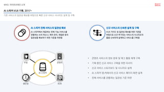 WHO. 라이트브레인 소개
AI 스피커 VUX 기획. 2017~
기존 서비스의 일관성 확보를 바탕으로 빠른 신규 서비스 시나리오 설계 및 구축
AI 스피커
생산성
콘텐츠주방
B2B
AI 스피커 전체 서비스의 일관성 확보
AI 스피커에서 제공하는 전체 기능/서비스를
관통하는 AI의 퍼소나, 에러 관리, 재질문 등의
일관성을 확보하기 위한 기준을 마련함
• 콘텐츠 서비스의 정보 분류 및 태그 활용 체계 구축
• 기획 중인 신규 서비스 구축을 위한 리서치
• 신규 서비스 스토리보드 및 시나리오 설계
• AI 스피커 앱 內에서의 신규 서비스 페이지 화면 설계
• 전체 서비스를 관통하는 일관성 기준 마련
신규 서비스의 신속한 설계 및 구축
VUX 가이드 및 일관성 확보를 위한 기준을
바탕으로 신규 추가되는 서비스의 시나리오의
틀을 신속하게 설계하고 서비스를 구축함
 