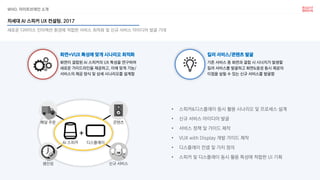 WHO. 라이트브레인 소개
차세대 AI 스피커 UX 컨설팅. 2017
새로운 디바이스 인터랙션 환경에 적합한 서비스 최적화 및 신규 서비스 아이디어 발굴 기대
• 스피커&디스플레이 동시 활용 시나리오 및 프로세스 설계
• 신규 서비스 아이디어 발굴
• 서비스 정책 및 가이드 제작
• VUX with Display 개발 가이드 제작
• 디스플레이 컨셉 및 가치 정의
• 스피커 및 디스플레이 동시 활용 특성에 적합한 UI 기획
화면+VUX 특성에 맞게 시나리오 최적화
화면이 결합된 AI 스피커의 UX 특성을 연구하여
새로운 가이드라인을 제공하고, 이에 맞게 기능/
서비스의 제공 방식 및 상세 시나리오를 설계함
킬러 서비스/콘텐츠 발굴
기존 서비스 중 화면과 결합 시 시너지가 발생할
킬러 서비스를 발굴하고 화면&음성 동시 제공의
이점을 살릴 수 있는 신규 서비스를 발굴함
생산성
콘텐츠
AI 스피커 디스플레이
+
배달 주문
신규 서비스
 