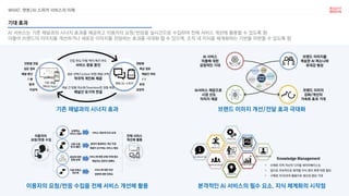 WHAT. 챗봇/AI 스피커 서비스의 이해
AI 서비스는 기존 채널과의 시너지 효과를 제공하고 이용자의 요청/반응을 실시간으로 수집하여 전체 서비스 개선에 활용할 수 있도록 함
더불어 브랜드의 이미지를 개선하거나 새로운 이미지를 전달하는 효과를 극대화 할 수 있으며, 조직 내 지식을 체계화하는 기반을 마련할 수 있도록 함
기대 효과
브랜드 이미지 개선/전달 효과 극대화
브랜드 이미지를
계승한 AI 퍼소나와
유대감 형성
AI 서비스
이용에 대한
긍정적인 기대
브랜드 이미지
강화/개선의
가속화 효과 기대
AI서비스 제공으로
시장 선도
이미지 제공
본격적인 AI 서비스의 필수 요소. 지식 체계화의 시작점
Knowledge Management
• 산재된 지적 자산의 디지털 데이터베이스化
• 앞으로 지속적으로 축적될 지식 정리 체계 마련 필요
• 구축된 지식DB의 활용으로 생산성 향상 기대
이용자의 요청/반응 수집을 전체 서비스 개선에 활용
이용자의
요청/반응 수집
전체 서비스
개선에 활용
요청하는
서비스/정보 서비스/정보의 우선 순위
이용 도중
문의/불만
혼란이 발생하는 개선 지점
제공이 요구되는 서비스/정보
응답에 대한
감정 표현
서비스에 대한 긍정/부정 정도
제공되는 답변의 정확도
이용 만족도
피드백
서비스에 대한 의견
답변에 대한 만족도
기존 채널과의 시너지 효과
인입 유도/이탈 케어/복귀 유도
서비스 완료 증진
정보 선택/Context 반영/채널 선택
적극적 개인화 제공
채널 간 방황 최소화/Seamless한 경험 제공
채널간 유기적 연결
단방향 전달
깊은 정보
채널 분산
1:多
탐색
이성적
양방향
핵심 정보
채널간 허브
1:1
추천
감성적
기존 채널
(Web/App)
챗봇/AI 스피커
 