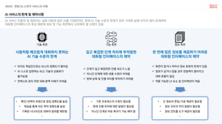 WHAT. 챗봇/AI 스피커 서비스의 이해
AI 서비스 이용자 및 제공자는 실제 사람과 같은 AI를 기대하지만, 현재 AI 기술 수준의 한계가 있어 기대와 실제 사이의 갭이 존재하며
대화형 인터페이스의 특성 때문에 정보 및 기능 측면에서 고려해야 할 사항이 있음
AI 서비스의 한계 및 제약사항
길고 복잡한 단계 처리에 부적합한
대화형 인터페이스의 제약
기능 측면
✓ 단계가 길고 복잡하면 진행 속도가 느림
✓ 지나간 단계에 대한 내용 수정이 어려움
✓ 현재 상태 및 진행 위치를 파악하기 어려움
• 기존 프로세스의 수정이 필요함
• 현재 진행 위치에 대한 알림이 필요함
• 지나간 단계로 바로 복귀가 가능 해야 함
…
사람처럼 매끄럽게 대화하지 못하는
AI 기술 수준의 한계
기술 측면
✓ 비지도 학습만으로는 NLU의 정확도가 떨어짐
✓ AI 스스로 답변하는 NLG 기술의 상용화가
불가능함
✓ 컨텍스트 관리 위한 대화 문맥 이해가 어려움
• 확인/선택의 과정으로 응답 정확도를 높임
• 학습을 통해 의도 파악 정확도를 높임
• 기획된 시나리오로 대화의 범위를 제한함
…
한 번에 많은 정보를 제공하기 어려운
대화형 인터페이스의 제약
정보 측면
✓ 화면이 없거나 작아서 정보 표현의 한계가 있음
✓ 정보가 길거나 많을 경우 전달력이 떨어지고
대화 흐름이 끊김
✓ 적용 가능한 UI 요소 및 인터랙션이 적음
• 긴 정보의 편집/가공 제공이 필요함
• 정보 규모의 미리 알림이 필요함
• 정보 컨트롤 도구 제공이 필요함
…
 